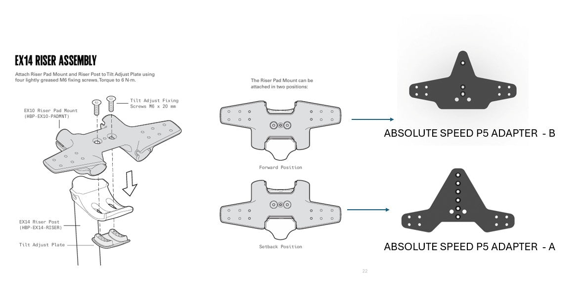 Customised Mounting Plates