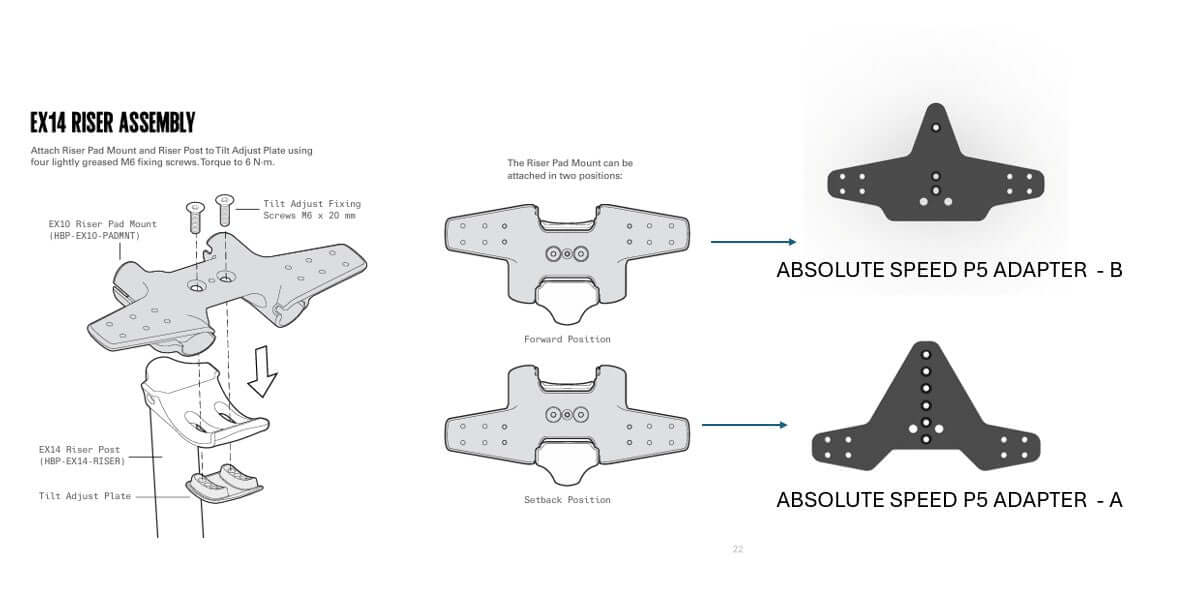 Bike-Specific BTA Hydration Mounting Plate Cervelo P5 - Type A or B Guide